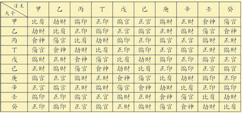 甲辰年 八字|四柱八字排盤